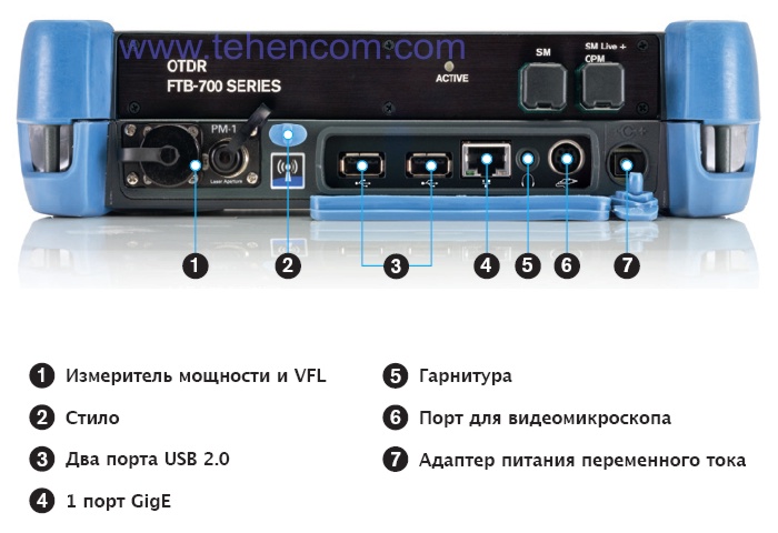 Компактна модульна платформа EXFO FTB-1 (вид зверху)