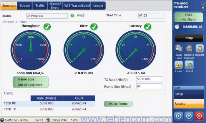 Приклад екрану модульної платформи EXFO FTB-1 у режимі аналізатора Ethernet