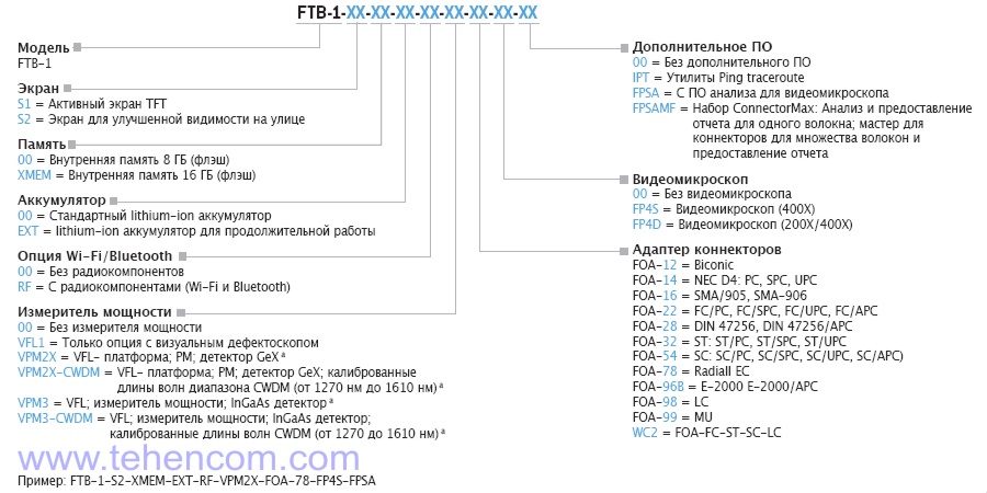 Options and accessories for the EXFO FTB-1 modular platform (module ordered separately)