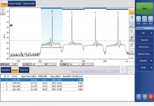 Пример спектра CWDM системы, измеренного с помощью модуля EXFO FTBx-5235