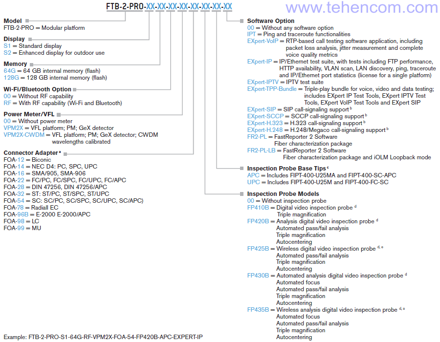 Main options for the EXFO FTB-2 Pro measurement platform