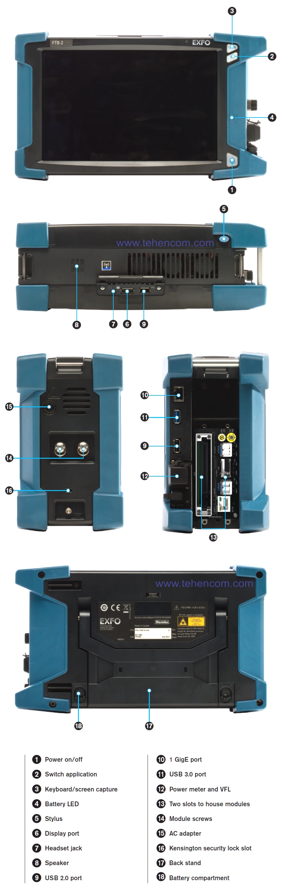 Main elements of the EXFO FTB-2 Pro measurement platform