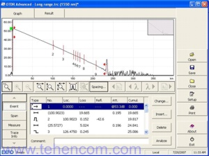 Screenshot of the FTB-7600E optical reflectometer module for ultra-trunks