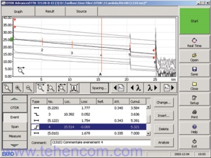 Screenshot of FTB-7400E optical reflectometer module for highways and CWDM