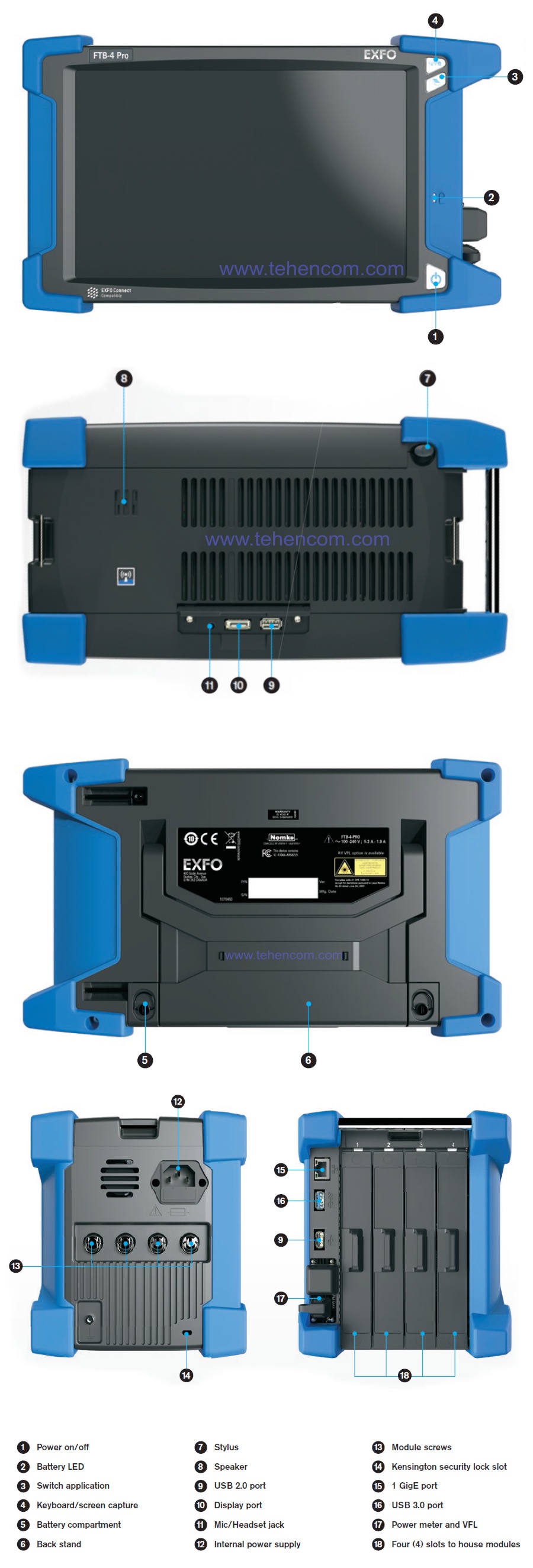 Key elements of the EXFO FTB-4 Pro measurement platform