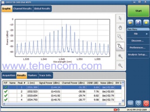 Screenshot of the FTB-5240S, FTB-5240BP optical spectrum analyzer modules program