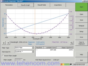 Screenshot of the FTB-5800 Chromatic Dispersion Analyzer (CD) module