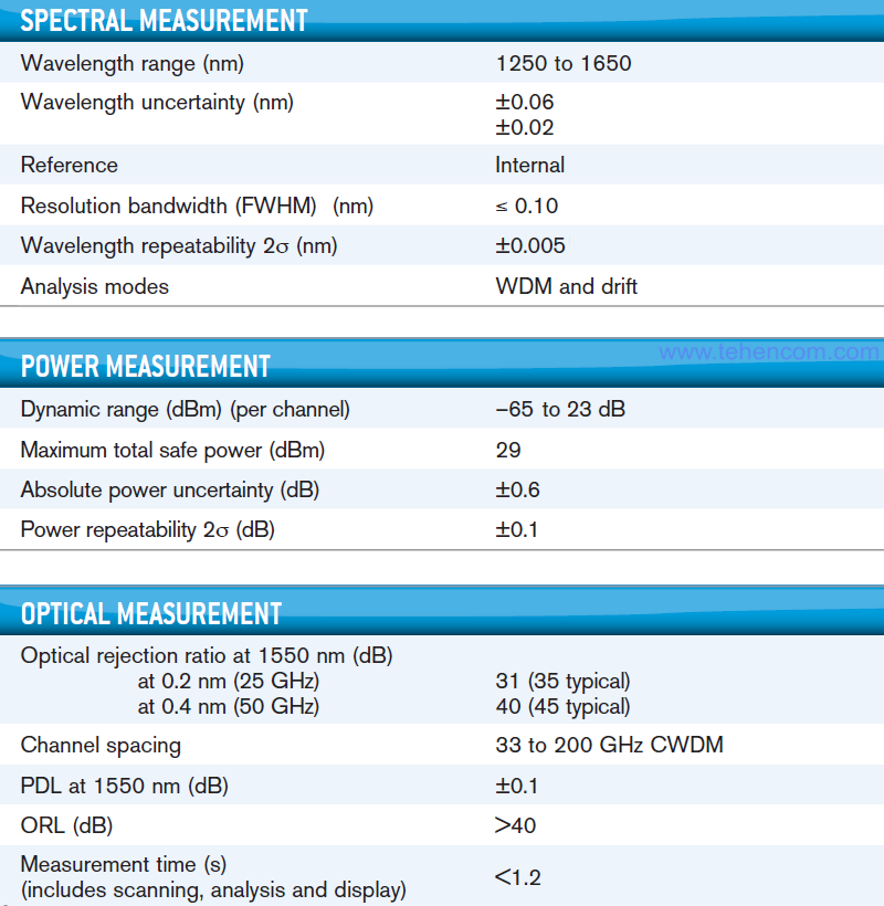 Specifications of the optical spectrum analyzer EXFO FTB-5235