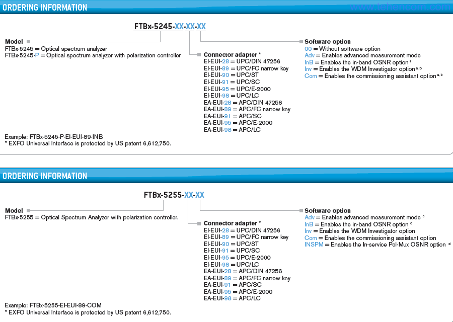 Основные опции для модулей EXFO FTBx-5245, FTBx-5245-P и FTBx-5255