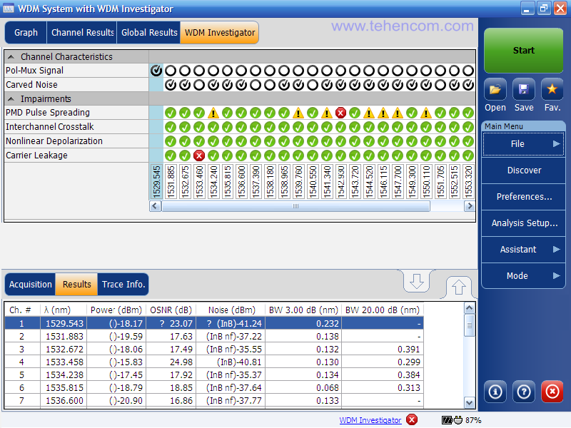 Automatic analysis of the state of the DWDM system using the WDM Investigator option