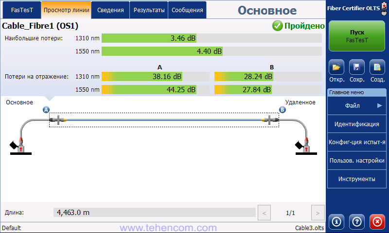 Measurement results of the FasTesT Simplex test of a pair of EXFO MaxTester 945 certifiers