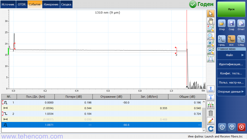 Example of a trace and event table with values  measured using optical reflectometers of the EXFO MaxTester 720C and EXFO MaxTester 730C series