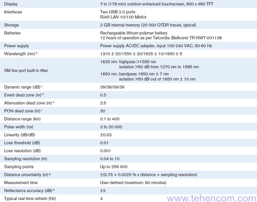 Main technical characteristics of reflectometers of the EXFO MaxTester MAX-730C series