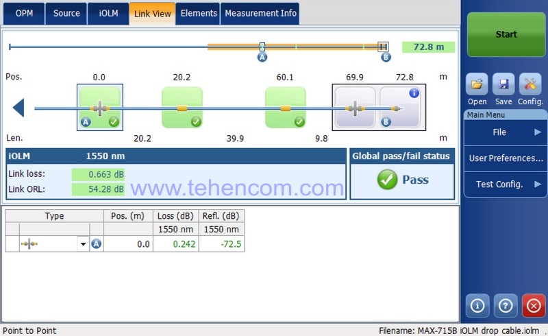 EXFO MaxTester 715B reflectometer screen example in iOLM mode