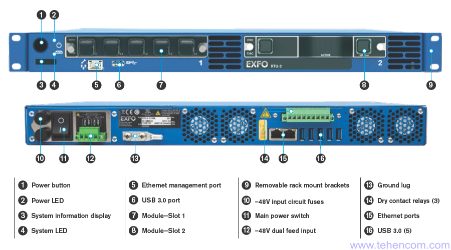 External view of the front and rear panels of the EXFO RTU-2 measuring platform