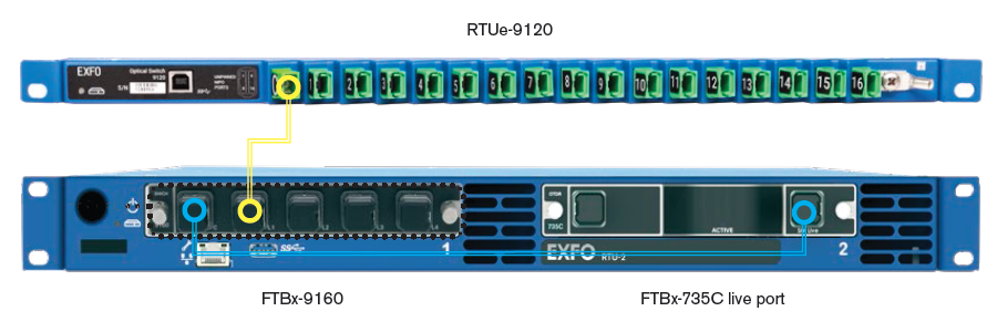 Схема соединения модуля рефлектометра и двух оптических переключателей в измерительной платформе EXFO RTU-2