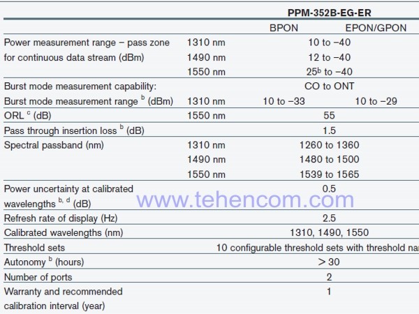 Specifications of power meter for PON EXFO networks PPM-350B, PPM-352B