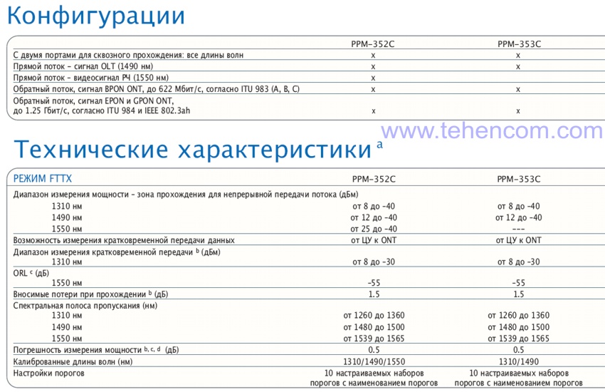 Technical Features of PPM-350C Series Power Meters (PPM-352C, PPM-353C Models)