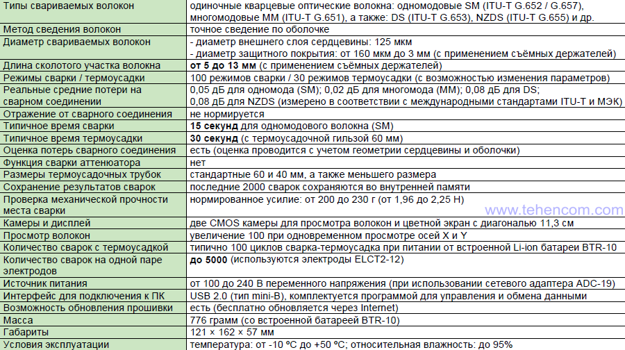 Specifications of Fujikura 12S Compact Fiber Splicer