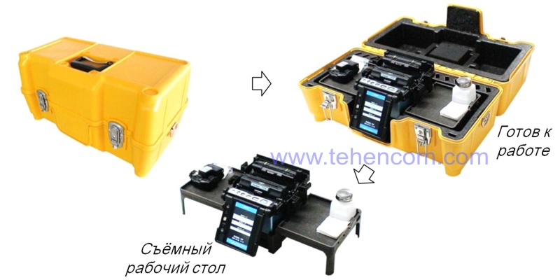 Options for using the mounting table of the Fujikura 19S welding machine