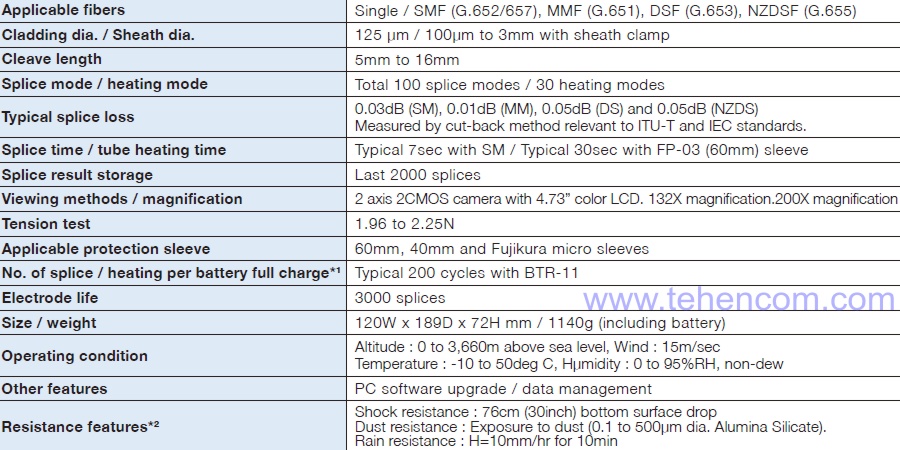 Технические характеристики компактного сварочного аппарата для оптоволокна Fujikura 21S