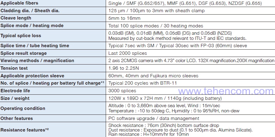 Specifications of Fujikura 21S Compact Fiber Splicer