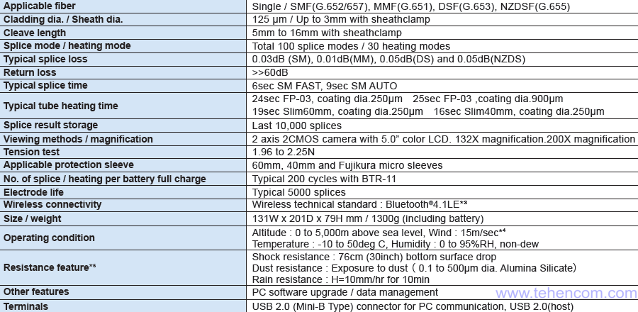 Specifications of Fujikura 36S Compact Active V-Groove Fiber Splicer
