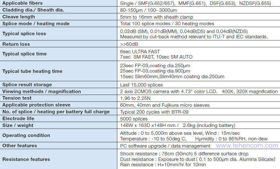 Specifications of Fujikura 62S Universal Fusion Splicer