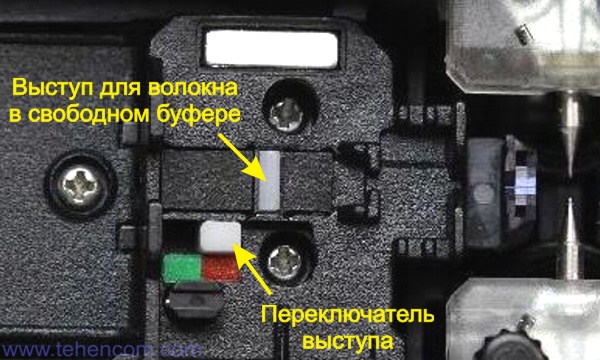 Зажимы Fujikura 86S содержат переключаемый выступ, который можно поднять для надёжной фиксации волокон в свободном буфере