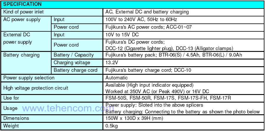 Технічні характеристики мережного адаптера - зарядного пристрою Fujikura ADC-11