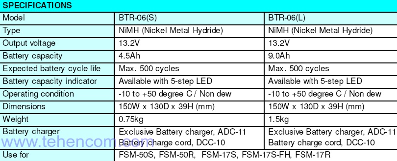 Технічні характеристики акумуляторних батарей Fujikura BTR-06S та BTR-06L