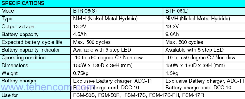 Fujikura BTR-06S and BTR-06L Battery Specifications