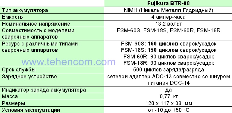 Технічні характеристики акумулятора Fujikura BTR-08