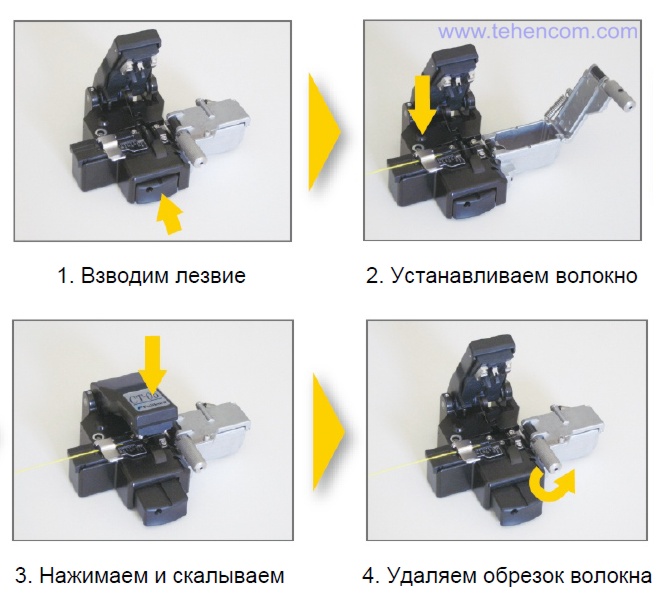 Принцип дії сколювачів оптичних волокон Fujikura CT-05A, CT-05B, CT-05