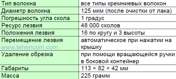 Технические характеристики полуавтоматических скалывателей Fujikura CT-05A, CT-05B, CT-05