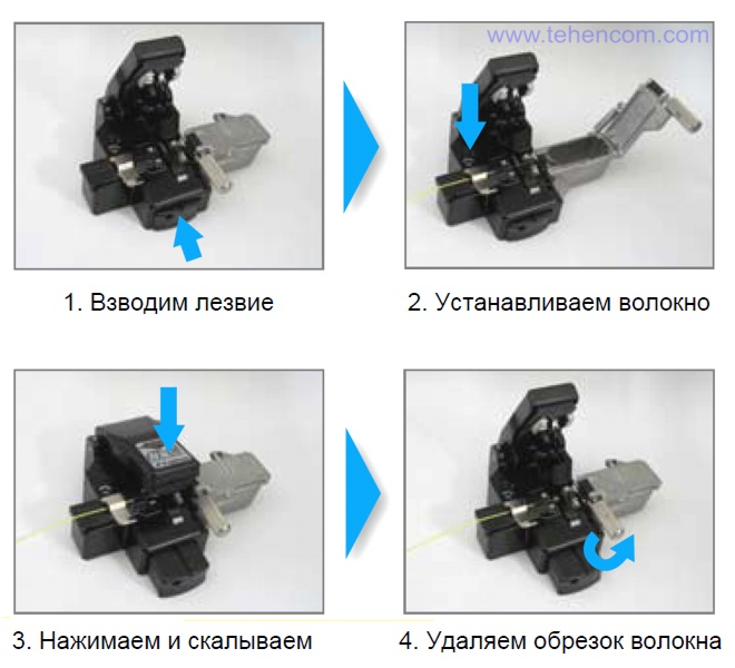 The principle of operation of optical fiber cleavers Fujikura CT-06A, CT-06B, CT-06