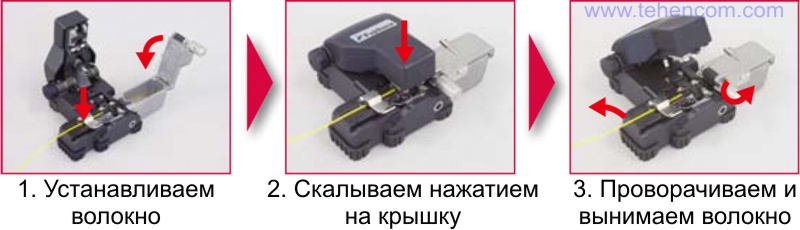 Принцип дії сколювачів оптичних волокон Fujikura CT-10A, CT-10B, CT-10 (з встановленим опціональним контейнером FC-03)