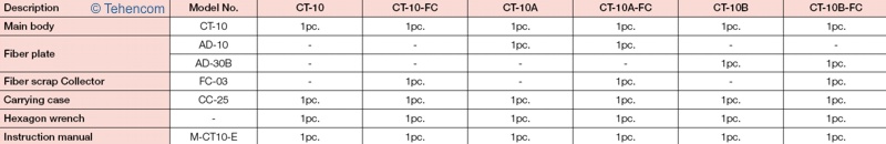 Fujikura CT-10A, CT-10B, CT-10 semi-automatic optical fiber cleavers
