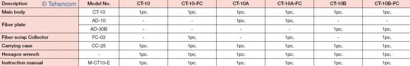 Комплект поставки полуавтоматических скалывателей оптических волокон Fujikura CT-10A, CT-10B, CT-10