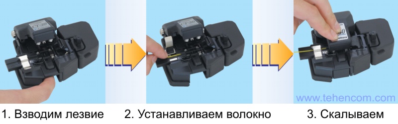 Принцип действия скалывателей оптических волокон Fujikura CT-30A, CT-30B, CT-30