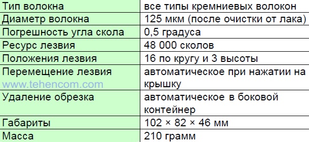 Технические характеристики автоматических скалывателей Fujikura CT-30A, CT-30B, CT-30