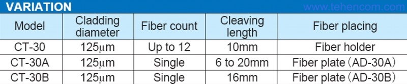 Varieties of automatic cleavers Fujikura CT-30A, CT-30B, CT-30