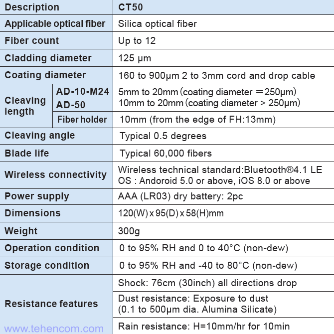 Технические характеристики автоматического скалывателя оптических волокон Fujikura CT50