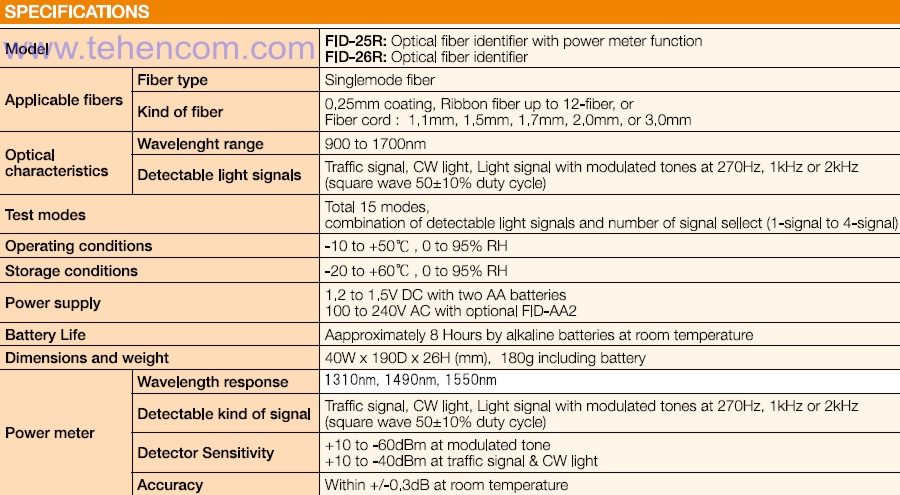 Технічні характеристики ідентифікаторів активного волокна Fujikura FID-25R, FID-26R