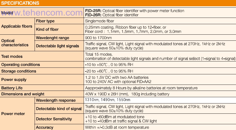 Specifications of Active Fiber Identifiers Fujikura FID-25R, FID-26R