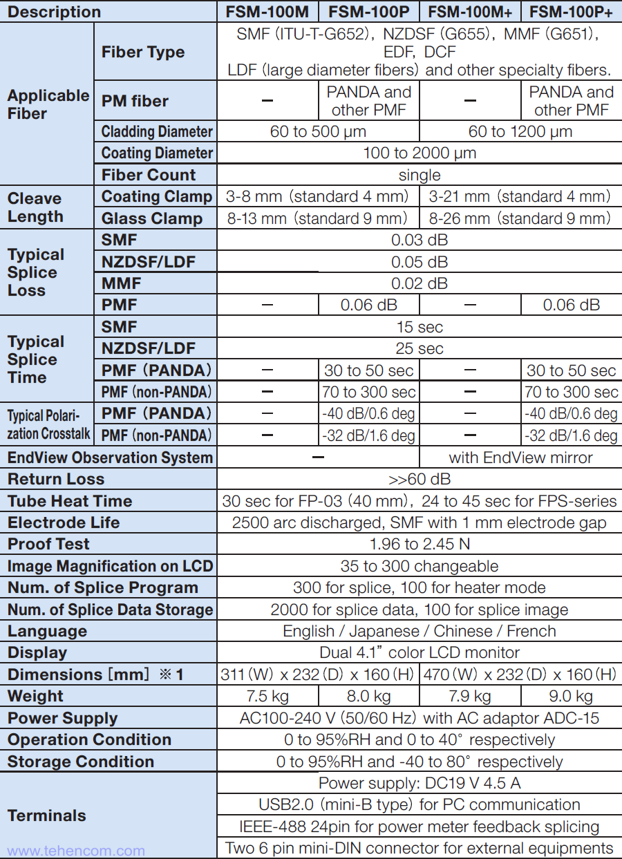 Specifications of Fujikura FSM-100 Series Specialized Fiber Splicer