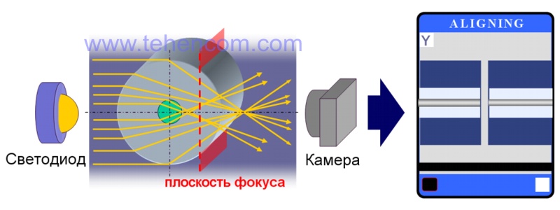 Automatic detection of the types of fibers to be welded by the Fujikura FSM-18S fusion splicer