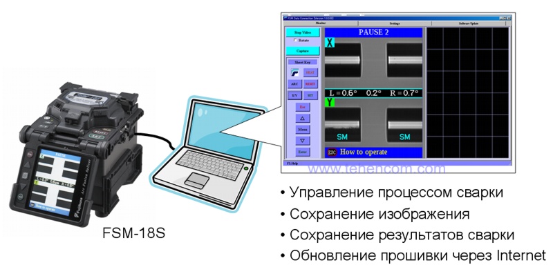 Software included with each FSM-18S