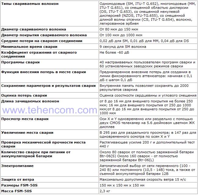 Specifications of Fujikura FSM-50S Automatic Fiber Splicer