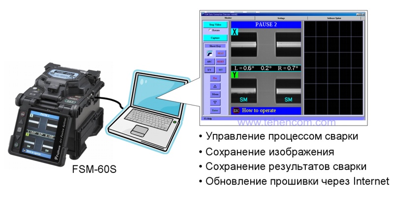 Программное обеспечение в комплекте каждого аппарата FSM-60S